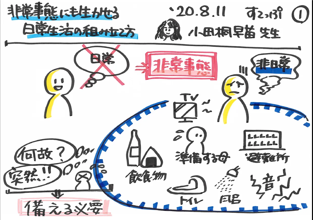 「発達障がいのある子の保護者の方へ…非常事態にも生かせる日常生活の組み立て方」